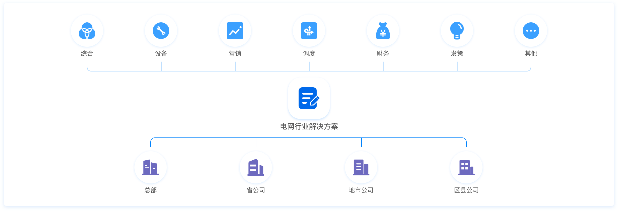 國網PMS3.0,國網營銷2.0,電力交易輔助決策,統一報表中心,智慧電廠,數字電廠,設備健康管理系統,生產管理系統,生產監控系統,供電所數字化,數字供電所,電力監控指揮系統,電力交易輔助決策,新能源輔助決策,電力營銷輔助決策,財務數智化分析,數智化轉型,問題分析數字化,數字展示圖表化,圖表形象動態化,管理實現可視化