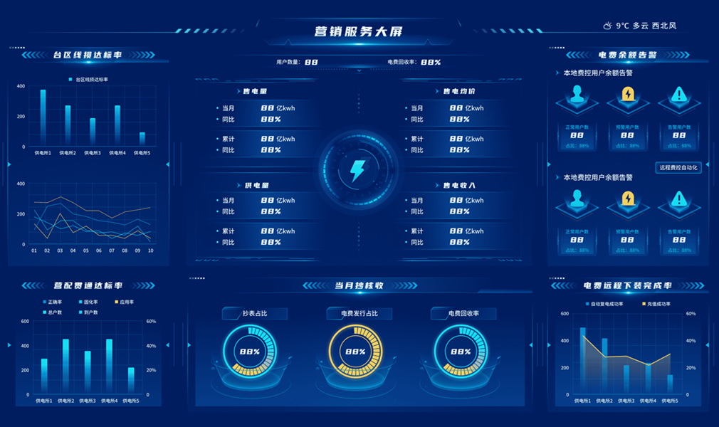 國網PMS3.0,國網營銷2.0,電力交易輔助決策,統一報表中心,智慧電廠,數字電廠,設備健康管理系統,生產管理系統,生產監控系統,供電所數字化,數字供電所,電力監控指揮系統,電力交易輔助決策,新能源輔助決策,電力營銷輔助決策,財務數智化分析,數智化轉型,問題分析數字化,數字展示圖表化,圖表形象動態化,管理實現可視化