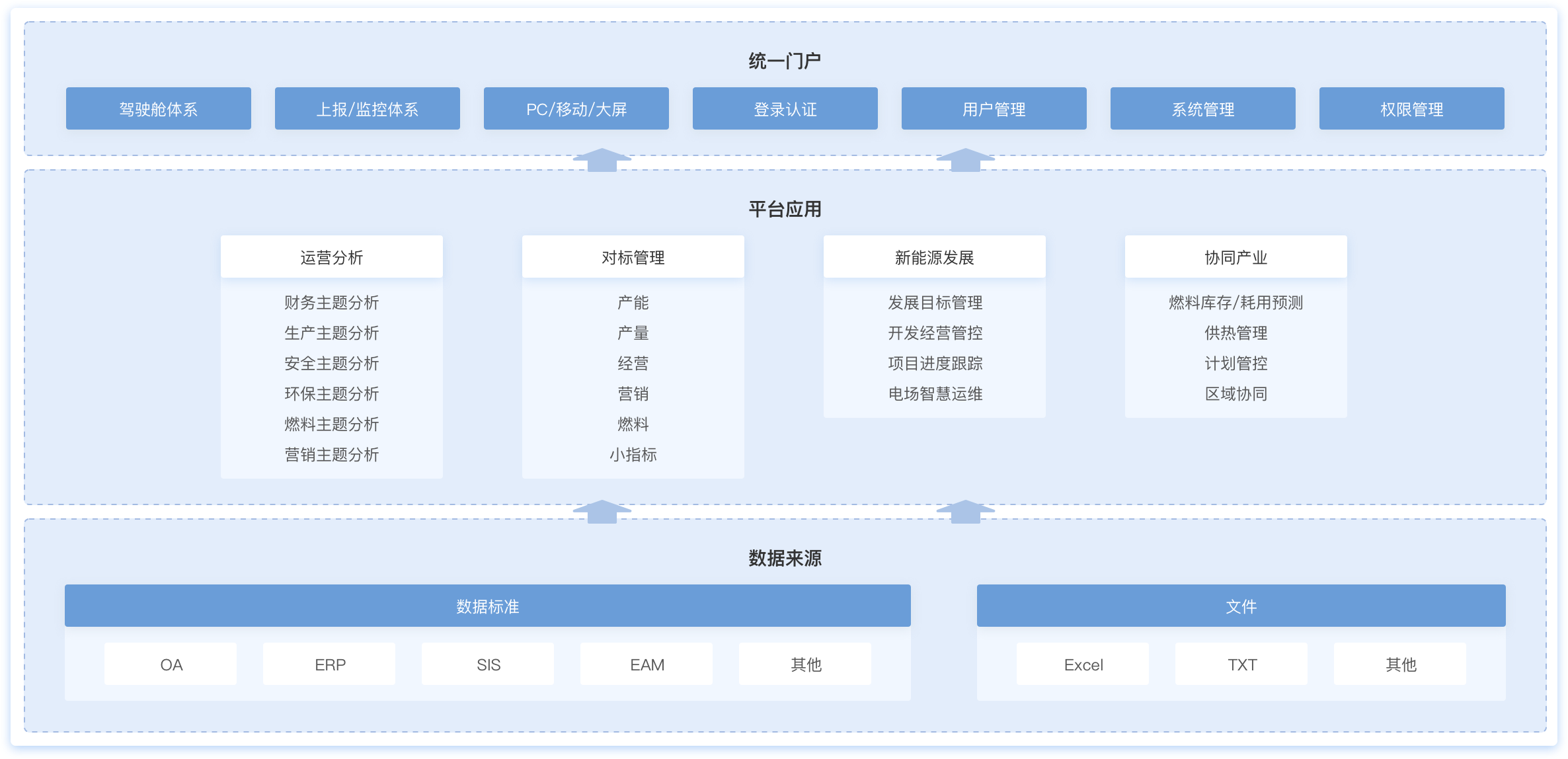國網PMS3.0,國網營銷2.0,電力交易輔助決策,統一報表中心,智慧電廠,數字電廠,設備健康管理系統,生產管理系統,生產監控系統,供電所數字化,數字供電所,電力監控指揮系統,電力交易輔助決策,新能源輔助決策,電力營銷輔助決策,財務數智化分析,數智化轉型,問題分析數字化,數字展示圖表化,圖表形象動態化,管理實現可視化