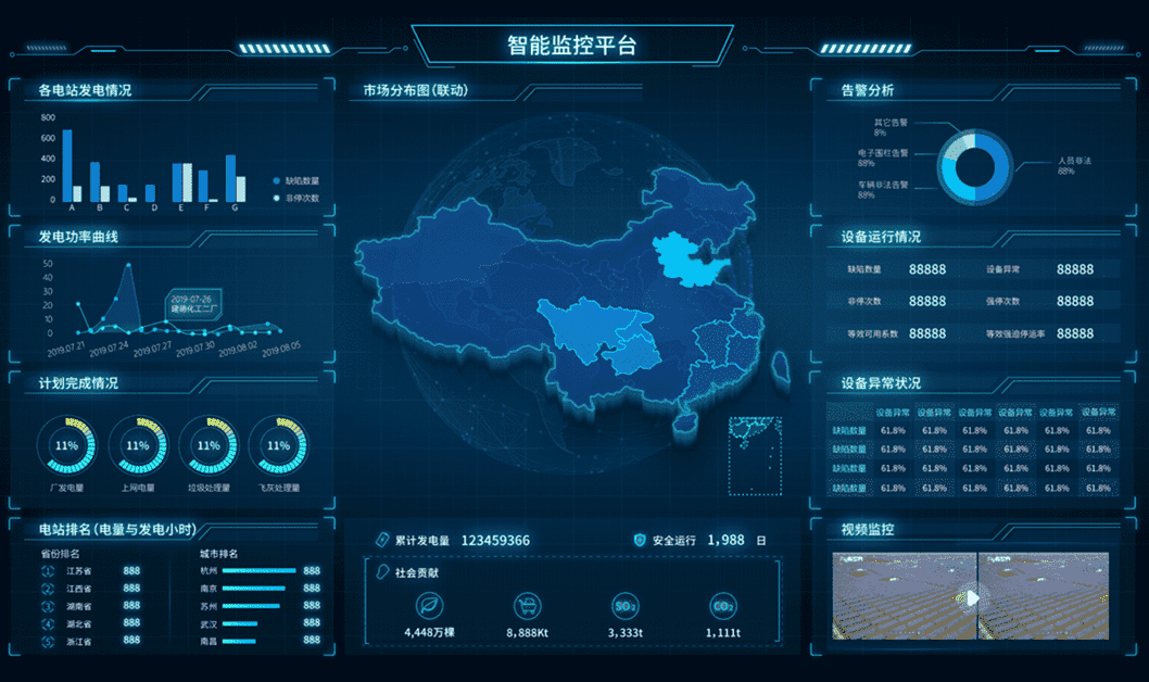 國網PMS3.0,國網營銷2.0,電力交易輔助決策,統一報表中心,智慧電廠,數字電廠,設備健康管理系統,生產管理系統,生產監控系統,供電所數字化,數字供電所,電力監控指揮系統,電力交易輔助決策,新能源輔助決策,電力營銷輔助決策,財務數智化分析,數智化轉型,問題分析數字化,數字展示圖表化,圖表形象動態化,管理實現可視化