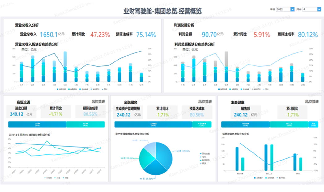 國網PMS3.0,國網營銷2.0,電力交易輔助決策,統一報表中心,智慧電廠,數字電廠,設備健康管理系統,生產管理系統,生產監控系統,供電所數字化,數字供電所,電力監控指揮系統,電力交易輔助決策,新能源輔助決策,電力營銷輔助決策,財務數智化分析,數智化轉型,問題分析數字化,數字展示圖表化,圖表形象動態化,管理實現可視化