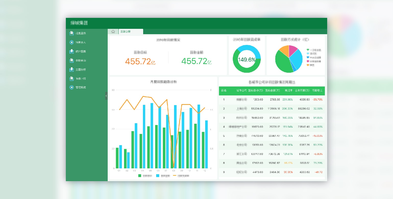 表格軟件,數據報表,bi報表
