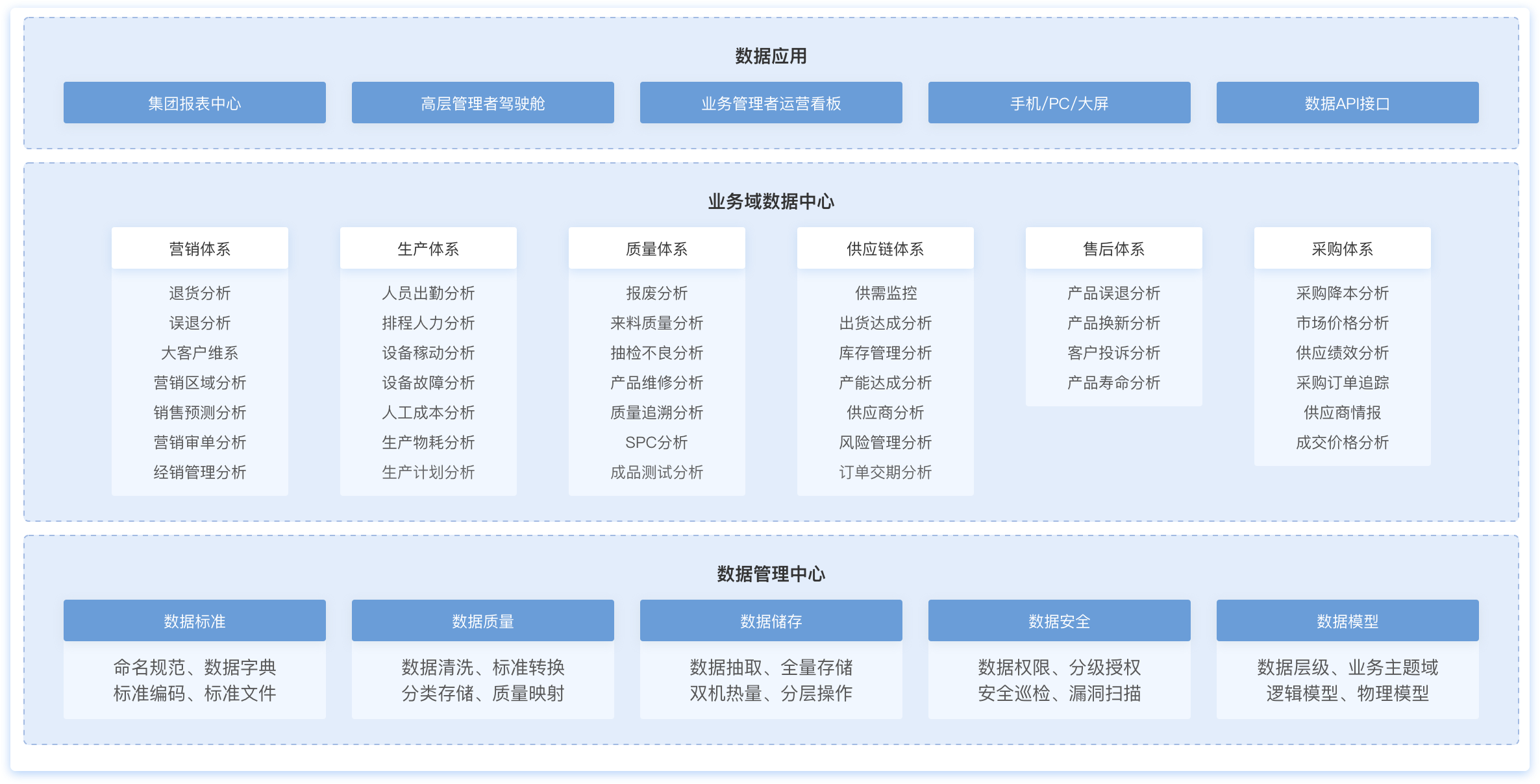 制造業數字化,制造業大數據