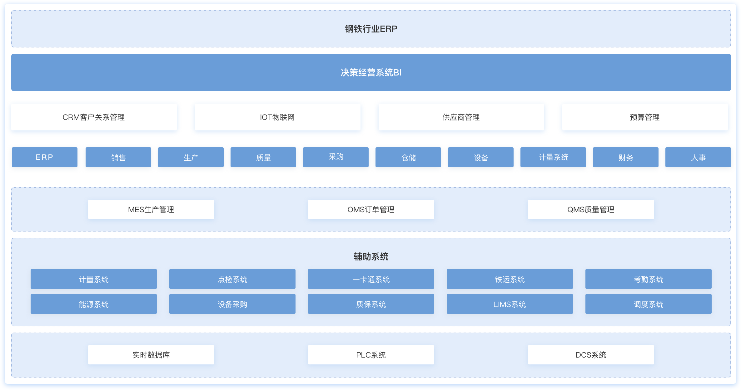 制造業數字化,制造業大數據