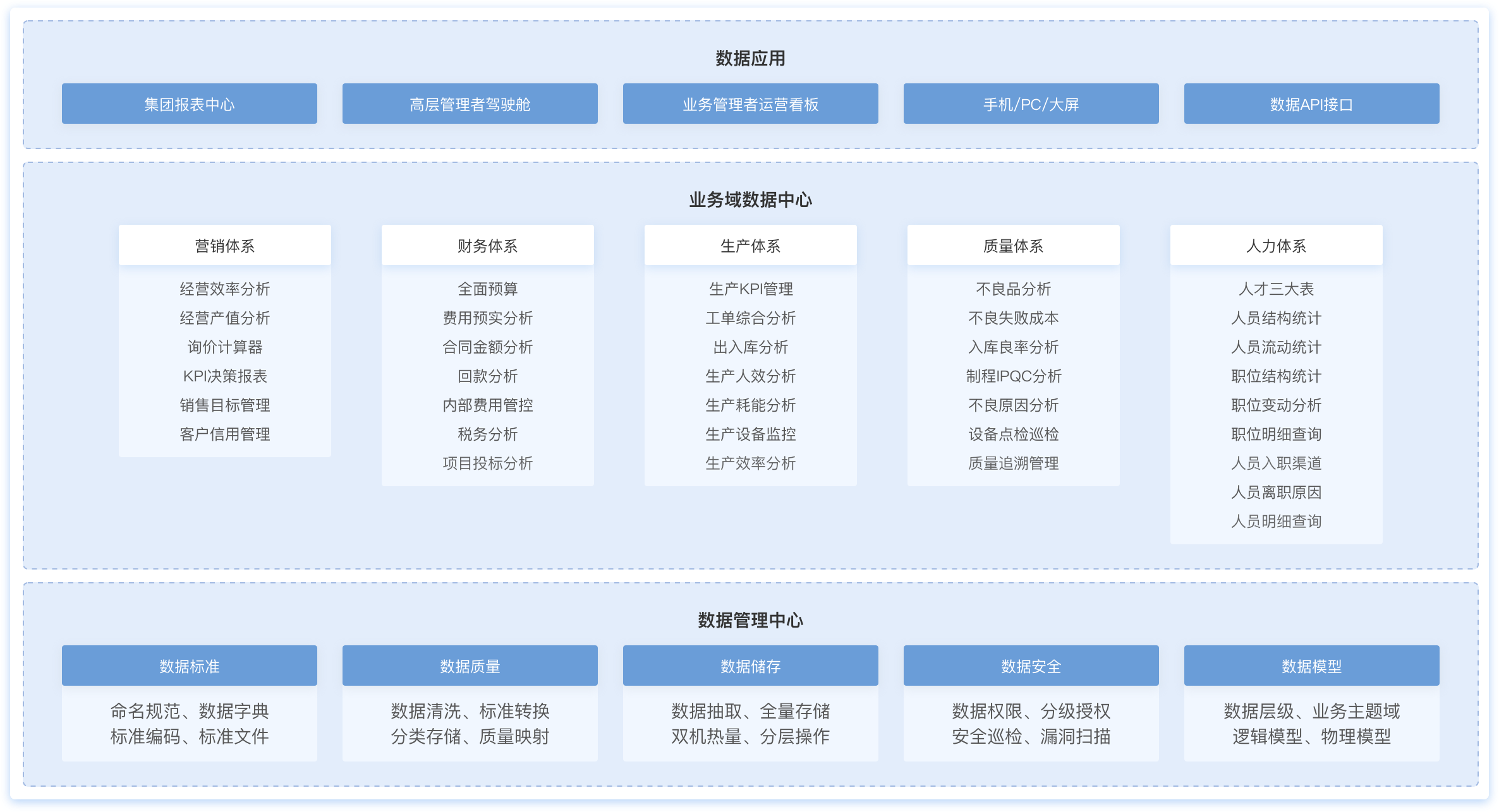 制造業數字化,制造業大數據