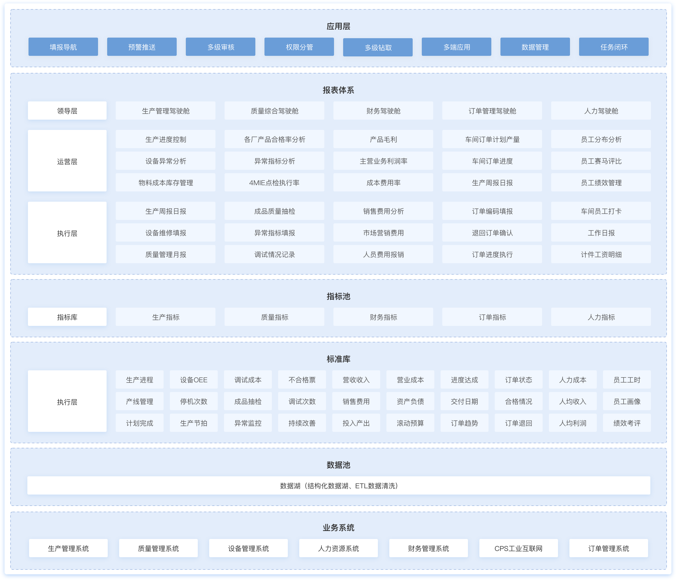 制造業數字化,制造業大數據