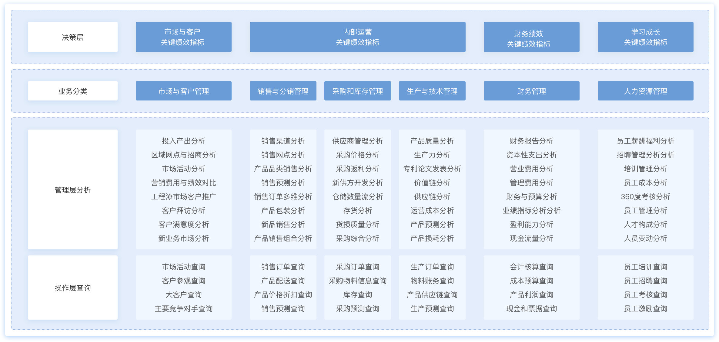 制造業數字化,制造業大數據