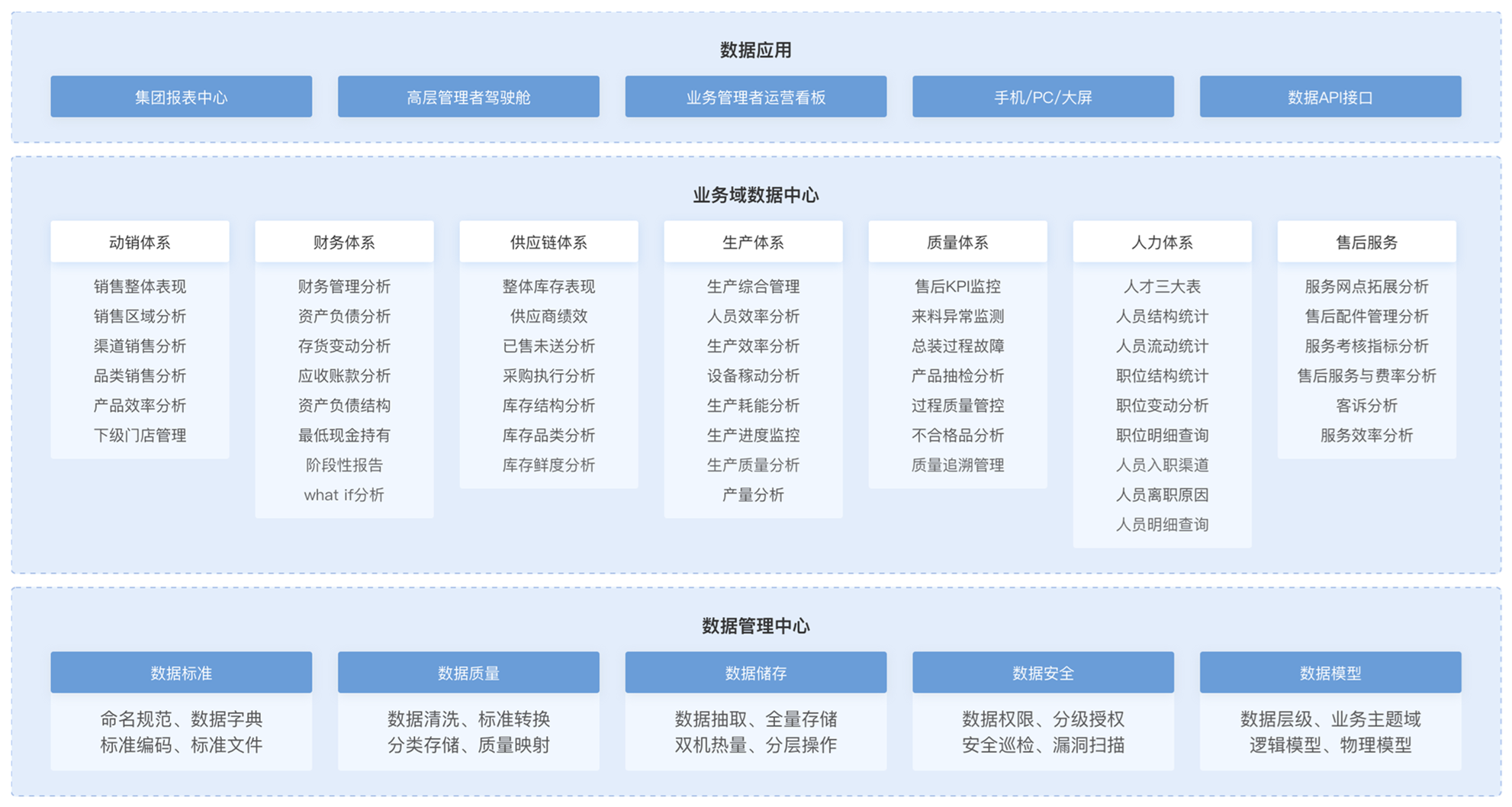 制造業數字化,制造業大數據