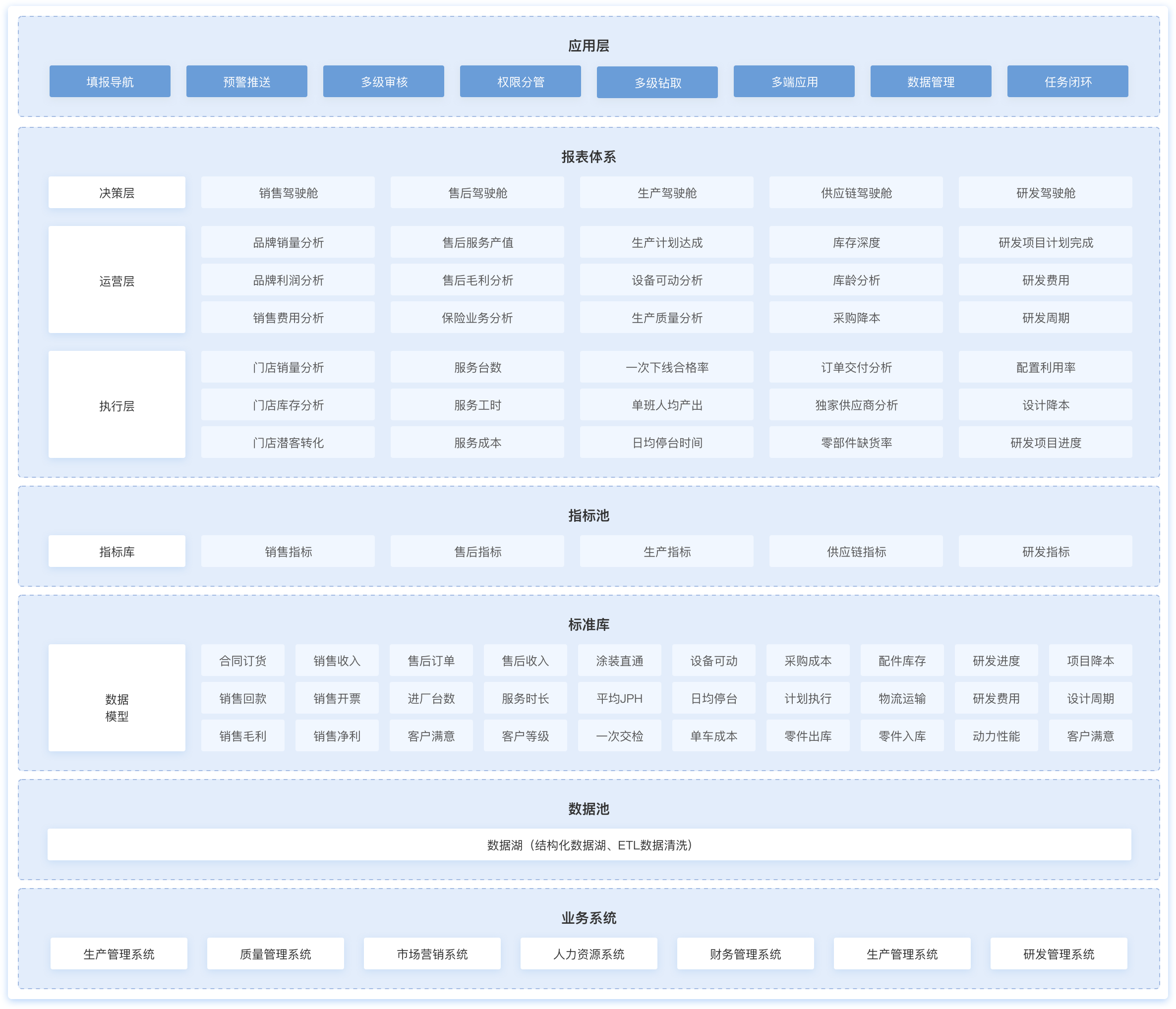 制造業數字化,制造業大數據